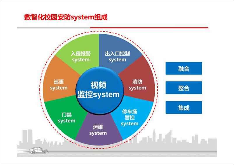 《智慧方案之智慧校园安防方案》 - 第7页预览图