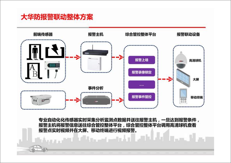 《智慧方案之智慧校园安防方案》 - 第8页预览图