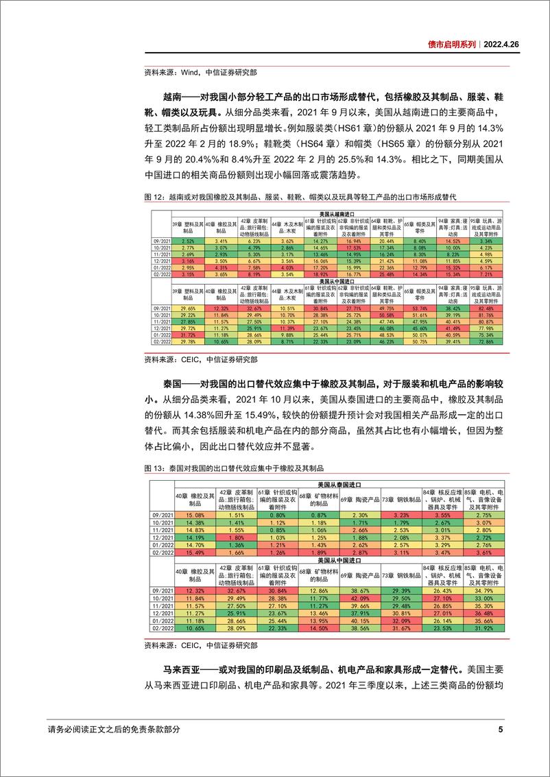 《债市启明系列：如何理性看待当前的出口形势？-20220426-中信证券-34页》 - 第7页预览图