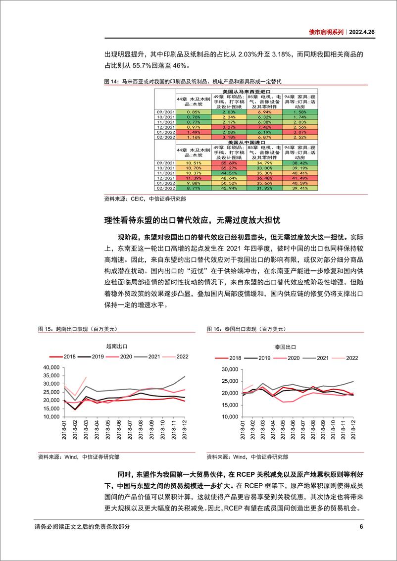 《债市启明系列：如何理性看待当前的出口形势？-20220426-中信证券-34页》 - 第8页预览图