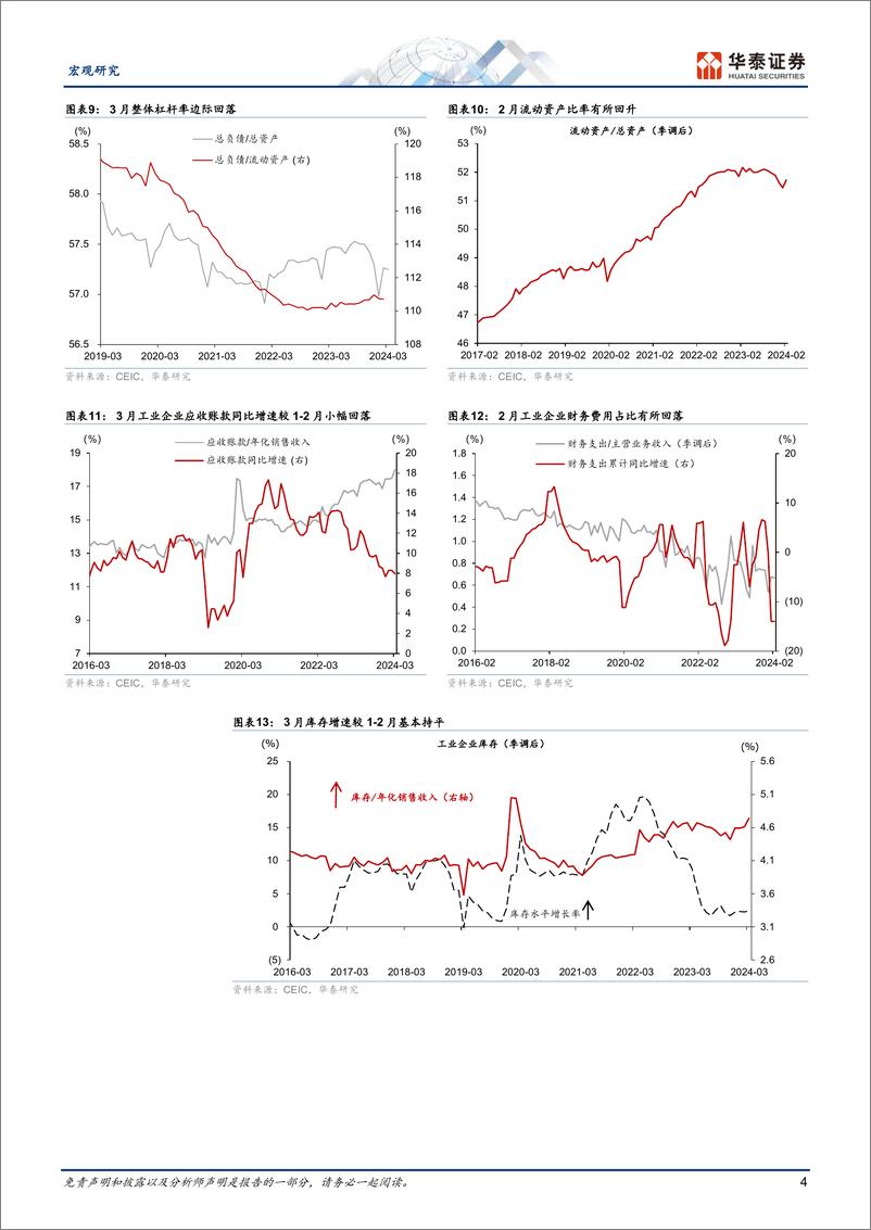 《宏观动态点评：季节性扰动下，3月工业企业利润增长回落-240427-华泰证券-10页》 - 第4页预览图