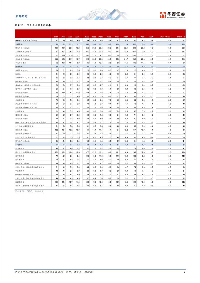 《宏观动态点评：季节性扰动下，3月工业企业利润增长回落-240427-华泰证券-10页》 - 第7页预览图