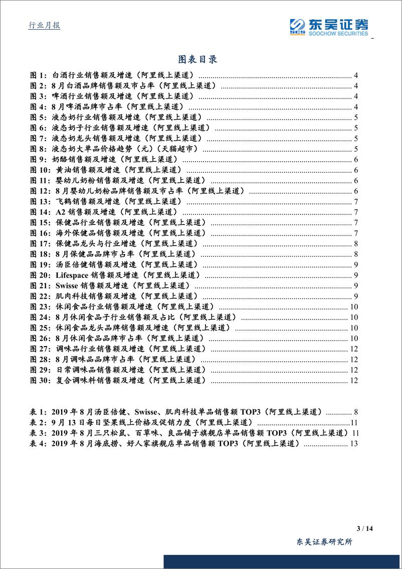 《食品饮料行业8月阿里系线上数据点评-20190919-东吴证券-14页》 - 第4页预览图