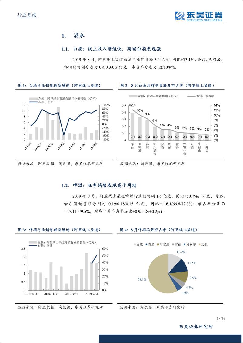 《食品饮料行业8月阿里系线上数据点评-20190919-东吴证券-14页》 - 第5页预览图