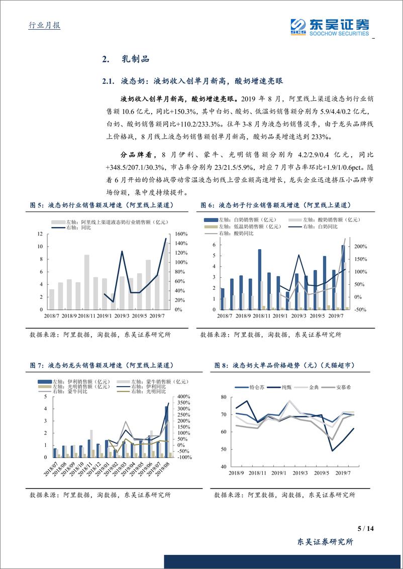 《食品饮料行业8月阿里系线上数据点评-20190919-东吴证券-14页》 - 第6页预览图