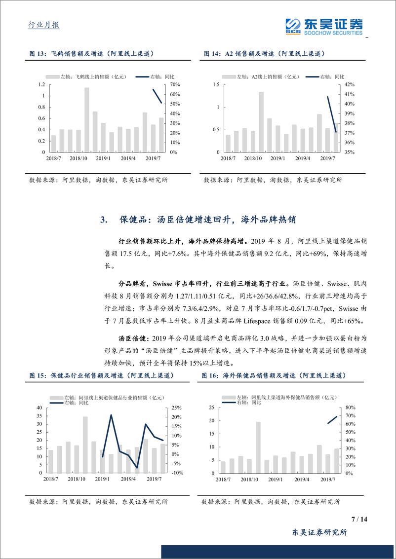 《食品饮料行业8月阿里系线上数据点评-20190919-东吴证券-14页》 - 第8页预览图