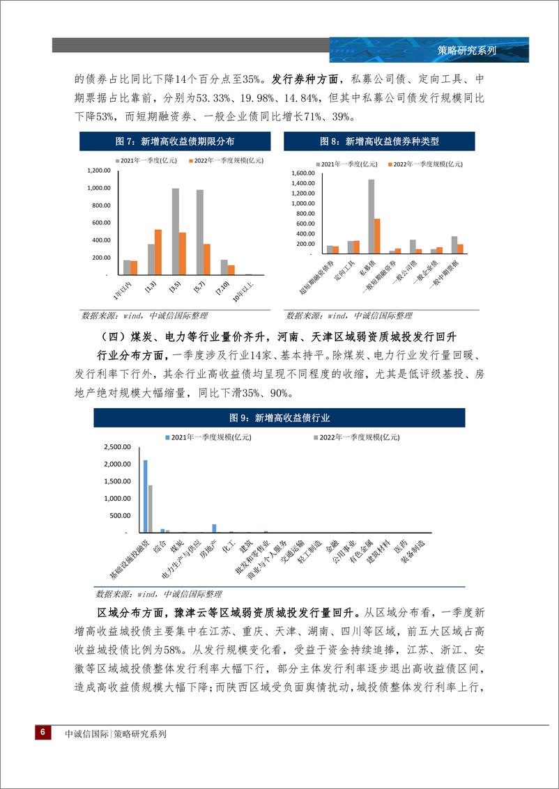 《高收益债2022年一季度回顾及下阶段展望：关注房企风险处置进展，挖掘深度价值投资机会-20220425-中诚信国际-17页》 - 第7页预览图