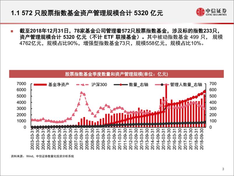 《指数研究与指数化投资系列：2018年股票指数基金规模与业绩盘点-20190109-中信证券-27页》 - 第5页预览图