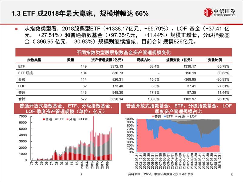 《指数研究与指数化投资系列：2018年股票指数基金规模与业绩盘点-20190109-中信证券-27页》 - 第7页预览图