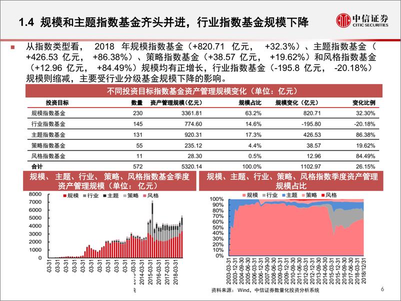 《指数研究与指数化投资系列：2018年股票指数基金规模与业绩盘点-20190109-中信证券-27页》 - 第8页预览图