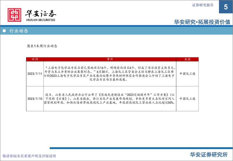 《化工行业万华化学基本面周度动态跟踪：BC公司TDI、MDI装置检修，乙烯装置恢复生产-20230717-华安证券-32页》 - 第6页预览图