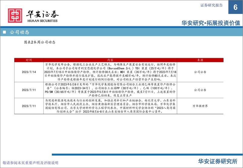 《化工行业万华化学基本面周度动态跟踪：BC公司TDI、MDI装置检修，乙烯装置恢复生产-20230717-华安证券-32页》 - 第7页预览图