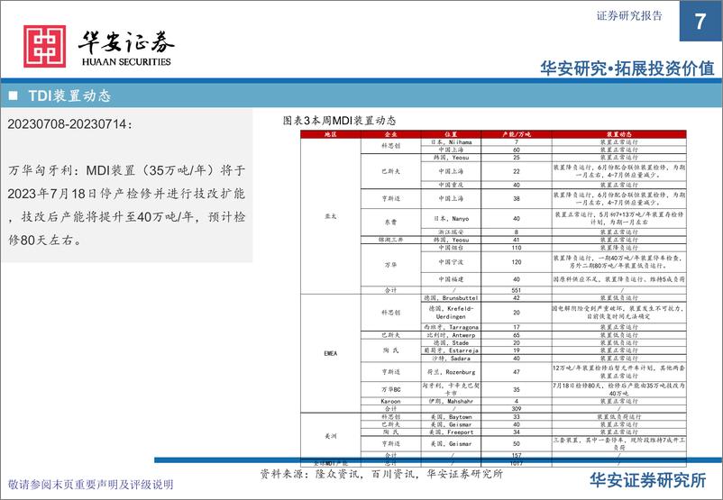 《化工行业万华化学基本面周度动态跟踪：BC公司TDI、MDI装置检修，乙烯装置恢复生产-20230717-华安证券-32页》 - 第8页预览图