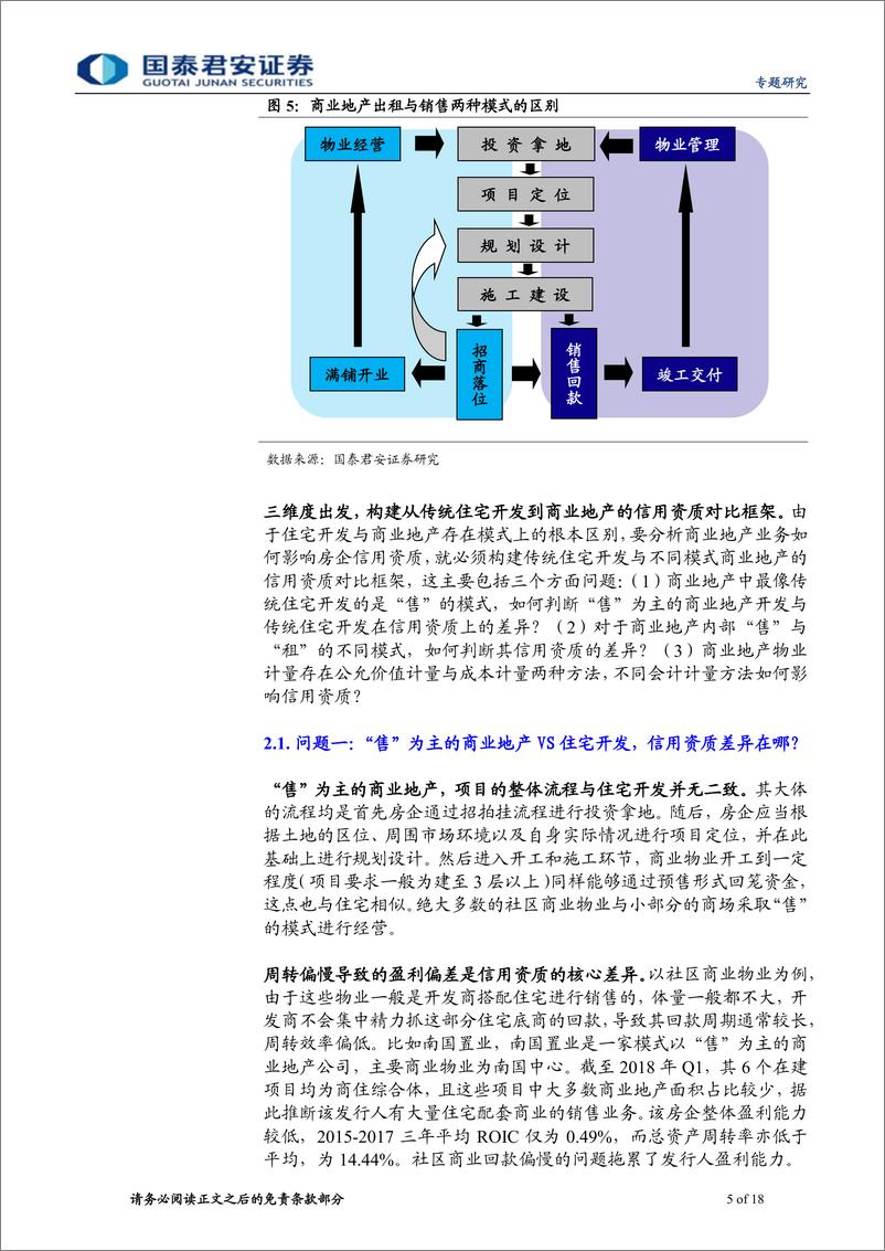 《地产债系列思考之五：轻重之辩，商业地产信用分析框架初探-20190415-国泰君安-18页》 - 第6页预览图