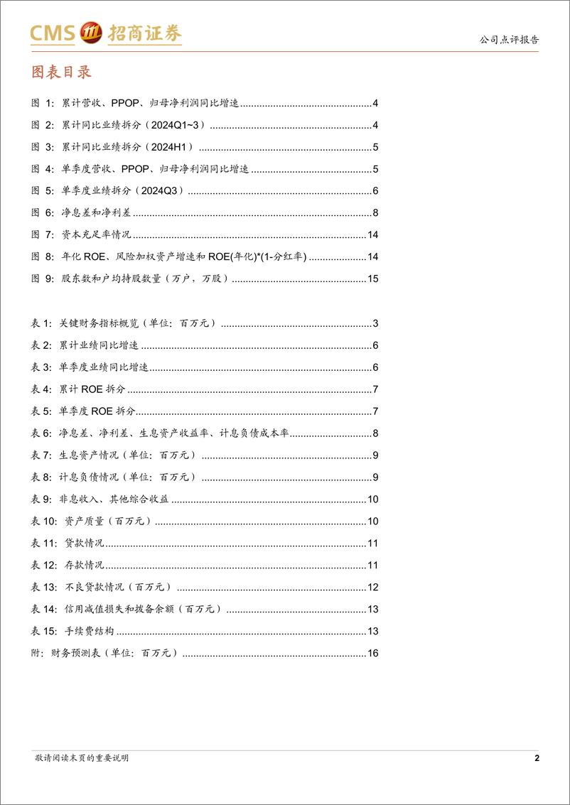 《民生银行(600016)营收降幅边际收窄，息差企稳-241113-招商证券-17页》 - 第3页预览图