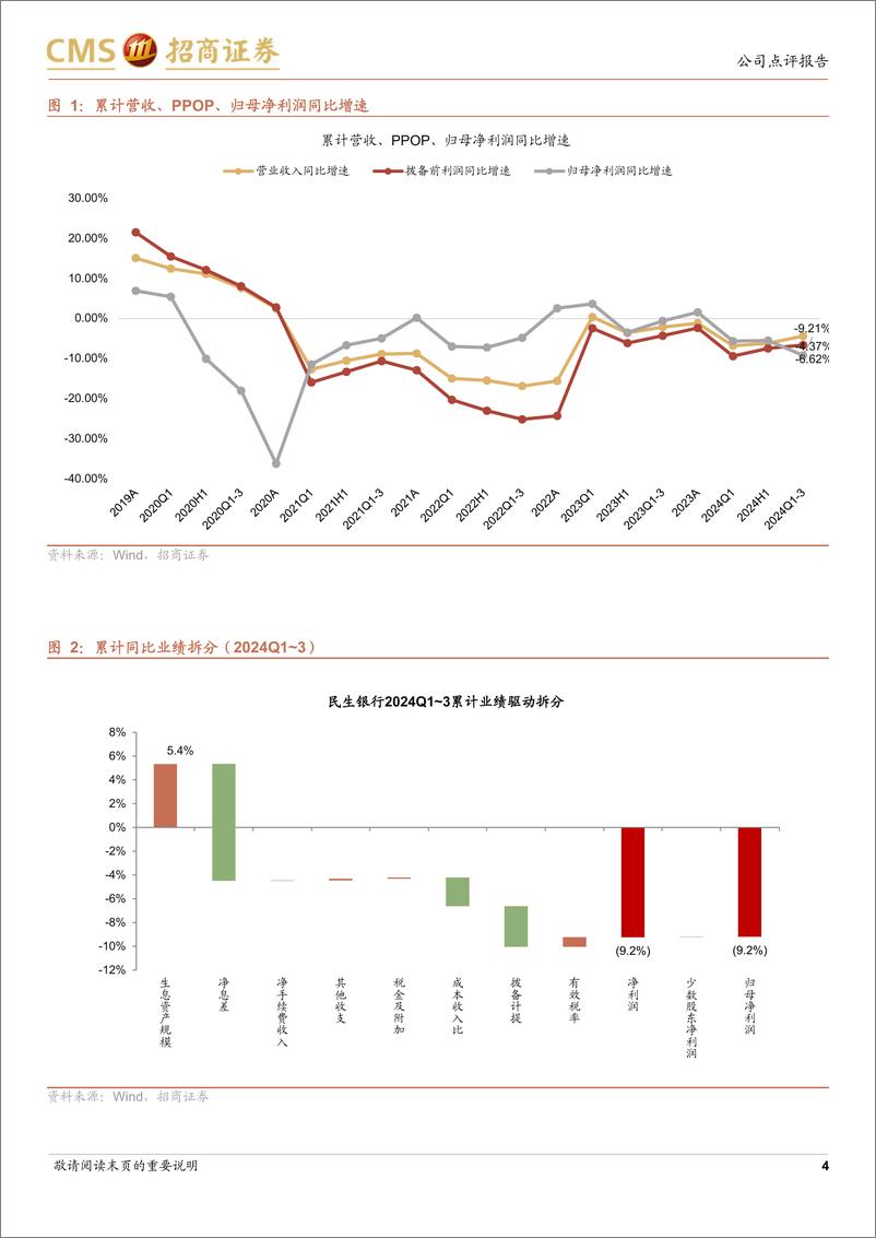 《民生银行(600016)营收降幅边际收窄，息差企稳-241113-招商证券-17页》 - 第5页预览图