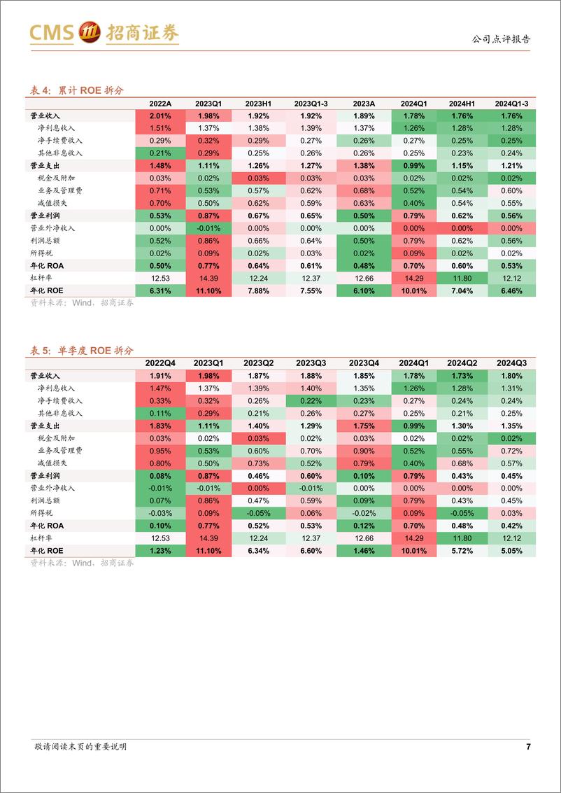 《民生银行(600016)营收降幅边际收窄，息差企稳-241113-招商证券-17页》 - 第8页预览图