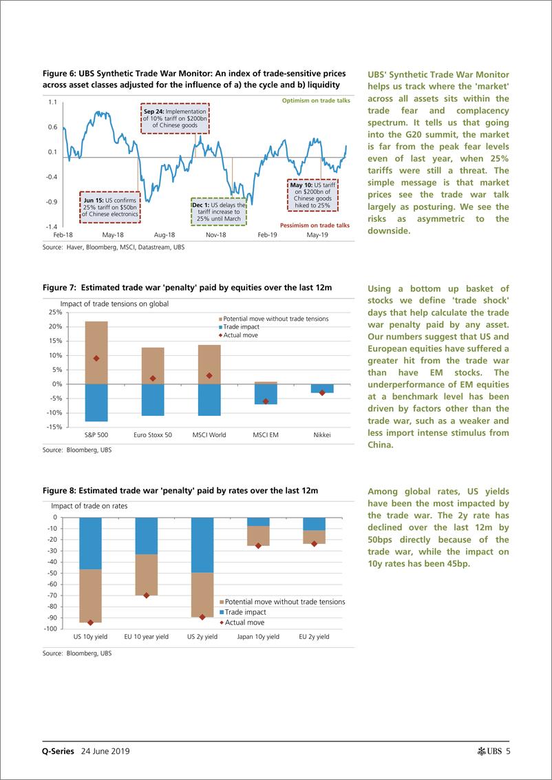 《瑞银-贸易战：离全球衰退还有一步之遥：市场准备好了吗？（全球宏观）-2019.6.24-80页》 - 第6页预览图