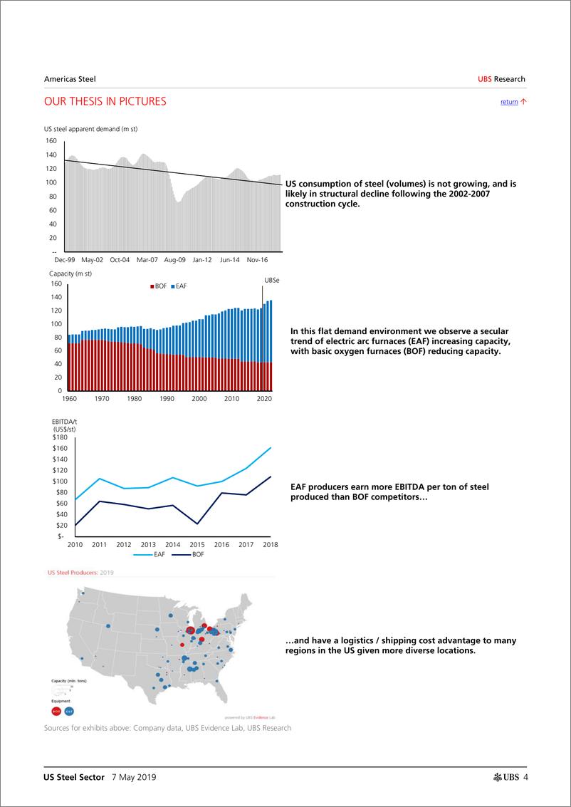 《瑞银-美股-钢铁行业-美国钢铁业：这就是结局吗？-2019.5.7-39页》 - 第5页预览图