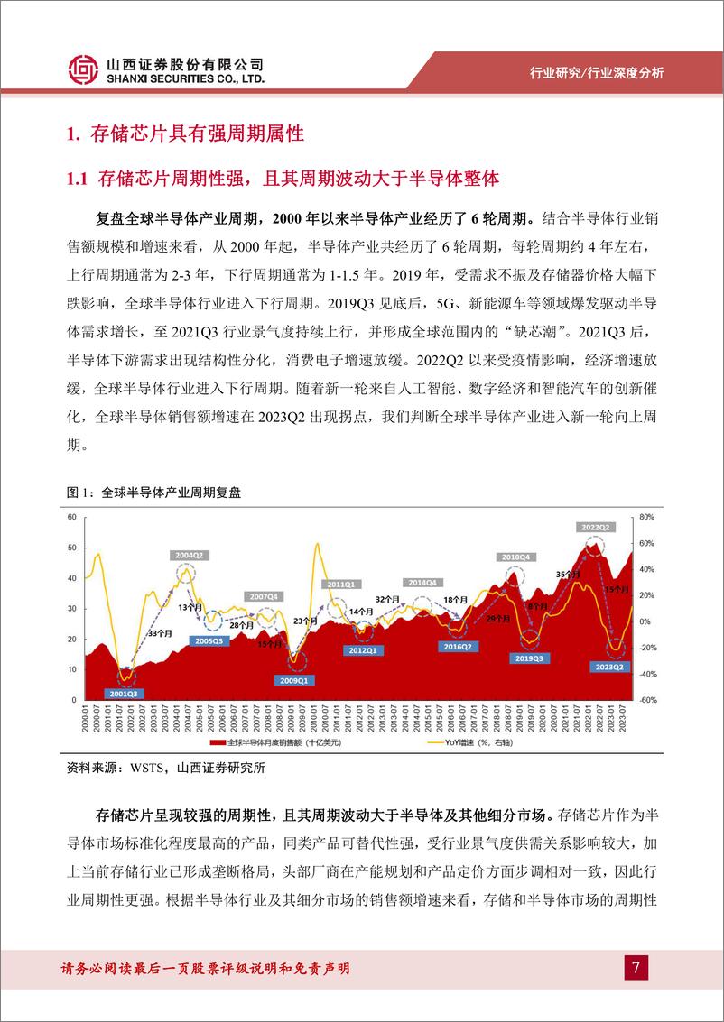 《山西证券-存储行业深度报告：把握行业周期反转机会，存储产业链国产替代空间大》 - 第7页预览图