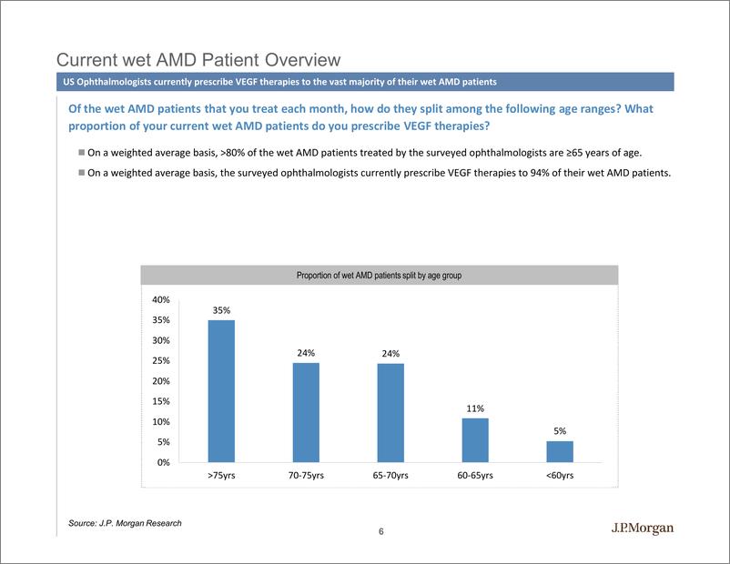 《J.P. 摩根-全球-生物制药业-全球生物制药：2020年美国眼科调查-2020.4.15-44页》 - 第7页预览图