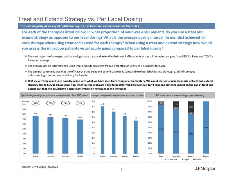 《J.P. 摩根-全球-生物制药业-全球生物制药：2020年美国眼科调查-2020.4.15-44页》 - 第8页预览图