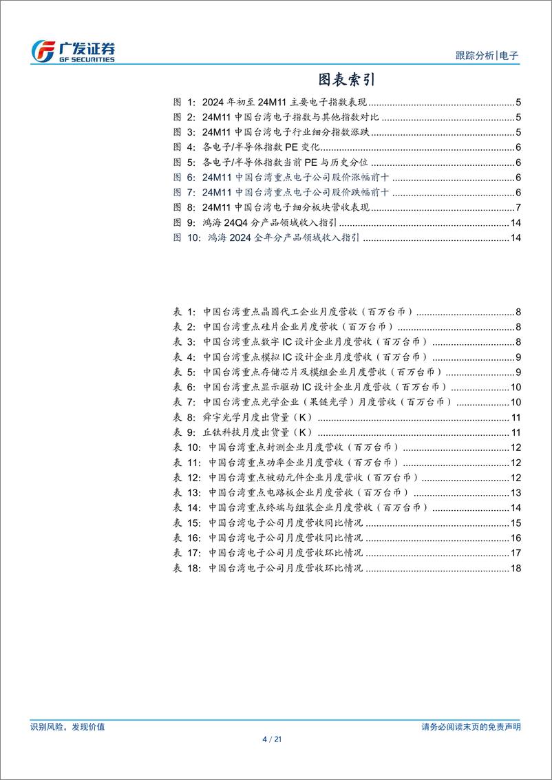 《海外电子行业复苏系列19：中国台湾电子公司24M11经营情况跟踪-241215-广发证券-21页》 - 第4页预览图