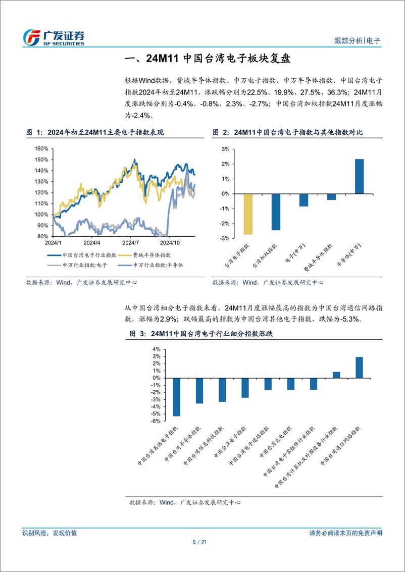 《海外电子行业复苏系列19：中国台湾电子公司24M11经营情况跟踪-241215-广发证券-21页》 - 第5页预览图