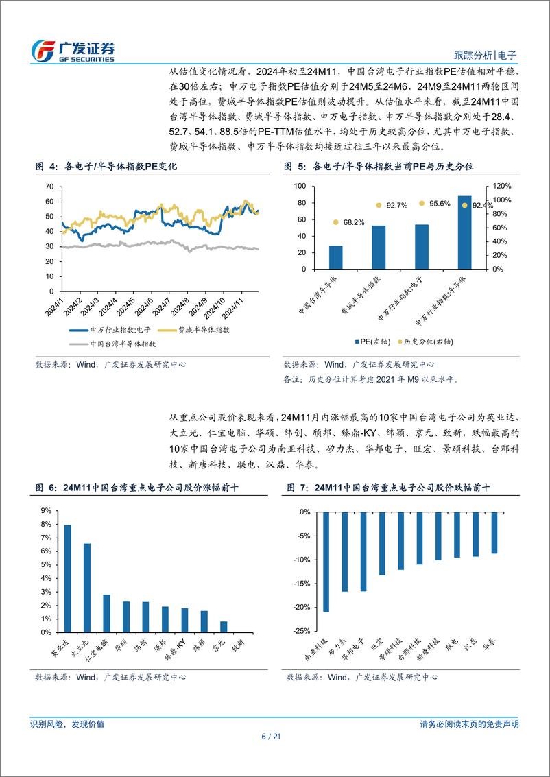 《海外电子行业复苏系列19：中国台湾电子公司24M11经营情况跟踪-241215-广发证券-21页》 - 第6页预览图