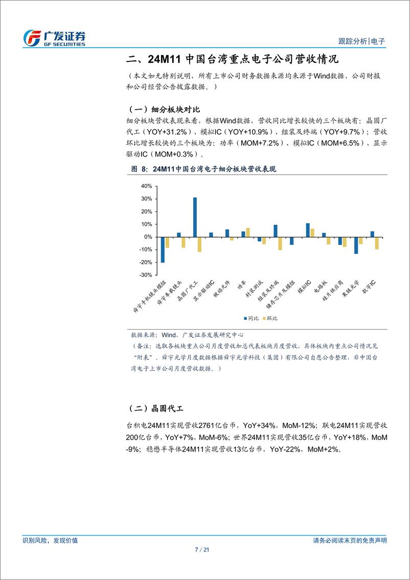 《海外电子行业复苏系列19：中国台湾电子公司24M11经营情况跟踪-241215-广发证券-21页》 - 第7页预览图