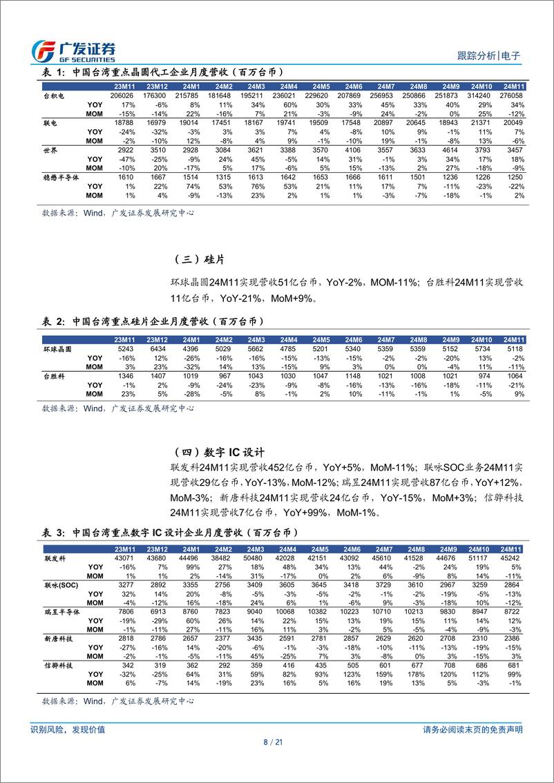 《海外电子行业复苏系列19：中国台湾电子公司24M11经营情况跟踪-241215-广发证券-21页》 - 第8页预览图