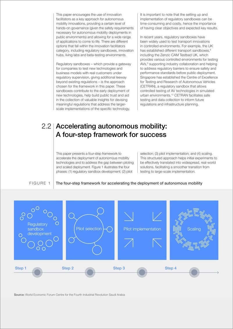 《世界经济论坛-将自动驾驶融入交通系统：沙特阿拉伯案例研究（英）-2024.8-23页》 - 第7页预览图
