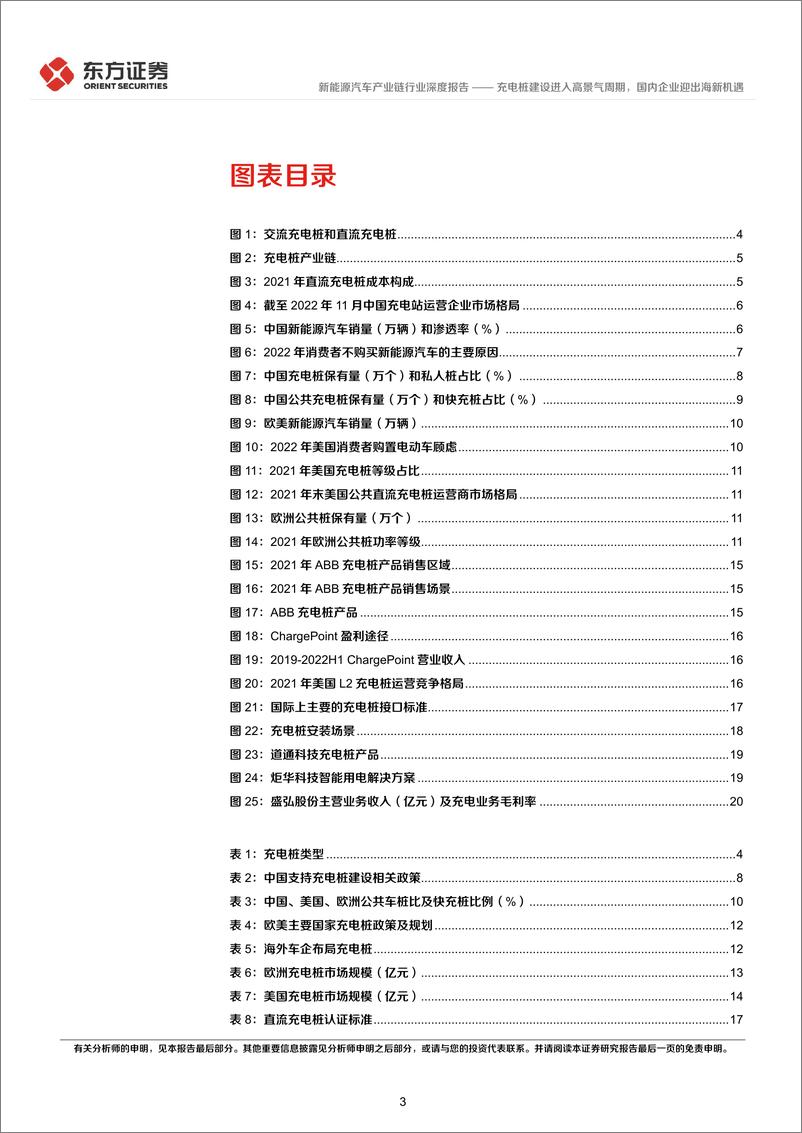 《新能源汽车产业链行业深度报告：充电桩系列报告，充电桩建设进入高景气周期，国内企业迎出海新机遇-20221230-东方证券-24页》 - 第4页预览图