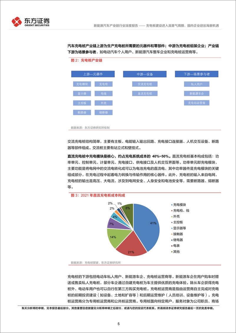 《新能源汽车产业链行业深度报告：充电桩系列报告，充电桩建设进入高景气周期，国内企业迎出海新机遇-20221230-东方证券-24页》 - 第6页预览图