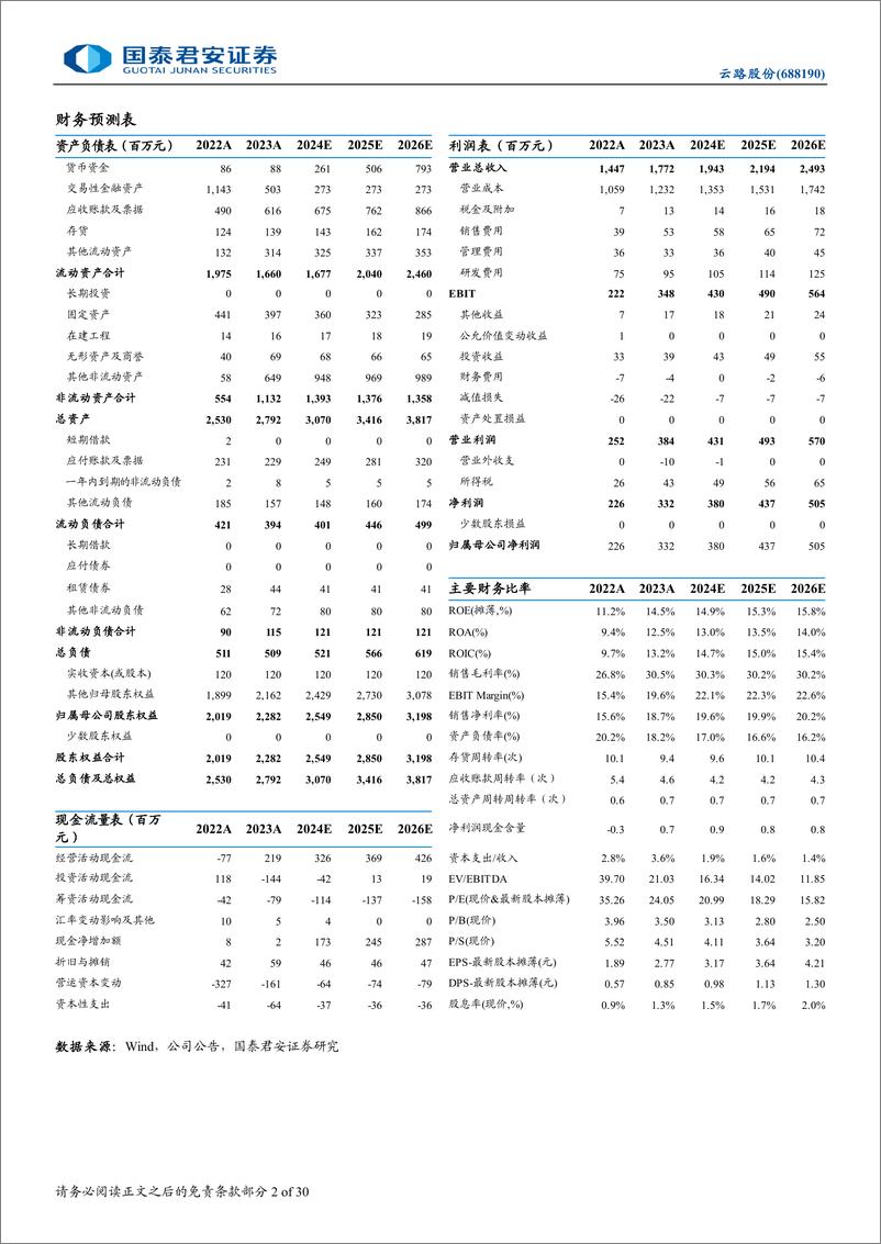 《云路股份(688190)首次覆盖报告：云开路长，拾阶而上-240924-国泰君安-30页》 - 第2页预览图