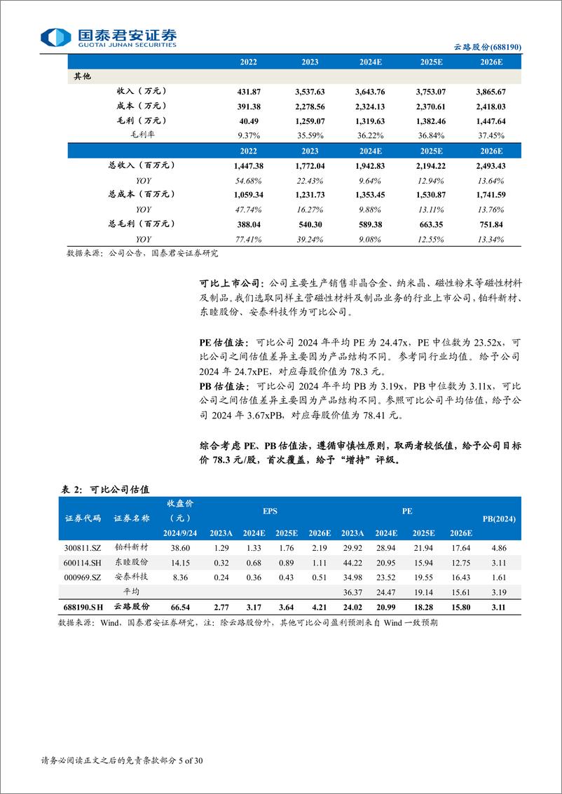 《云路股份(688190)首次覆盖报告：云开路长，拾阶而上-240924-国泰君安-30页》 - 第5页预览图