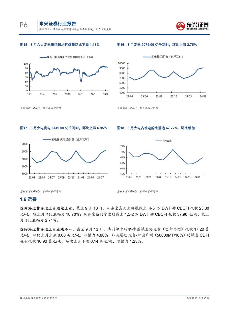 《煤炭行业报告：国内动力煤下游继续去库存但放缓，火力发电量增-240920-东兴证券-10页》 - 第6页预览图