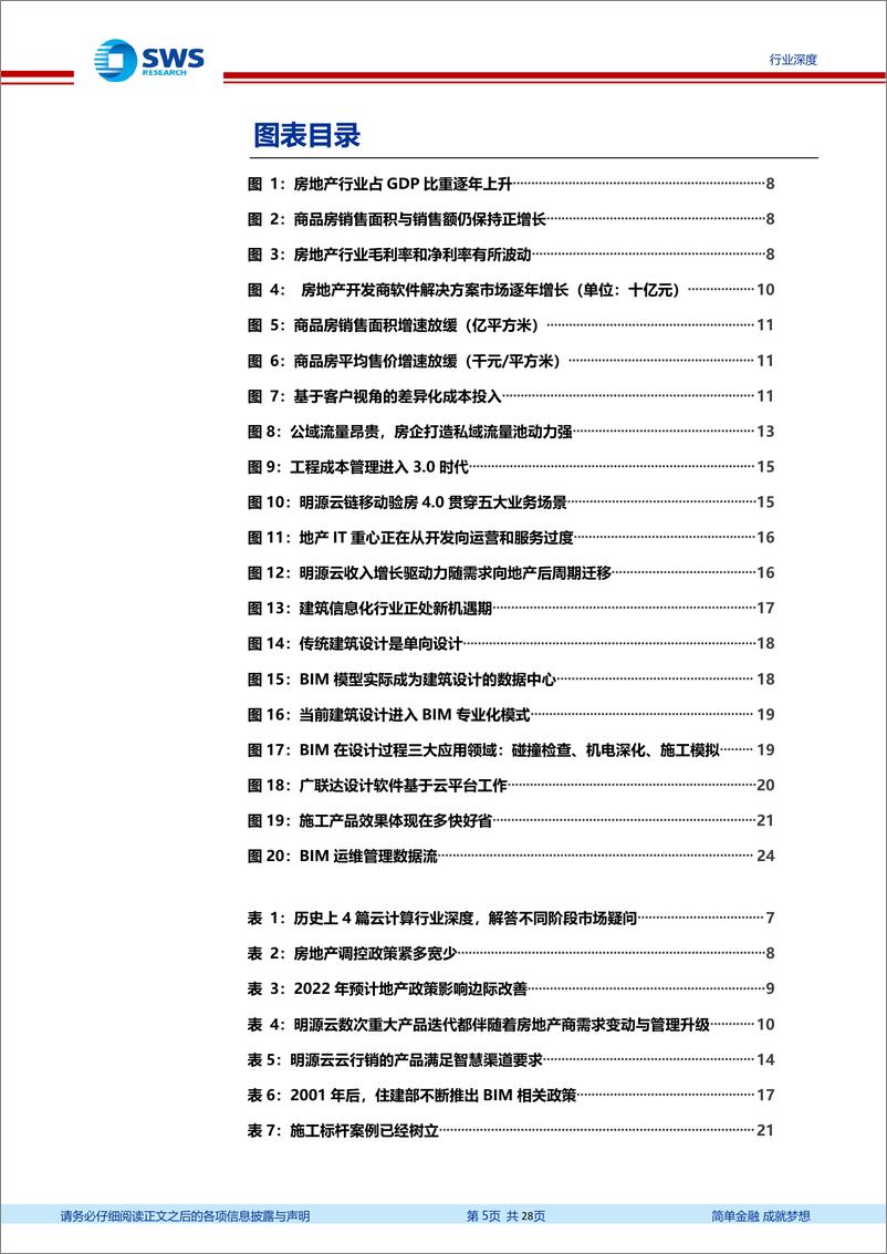 《云计算行业深度之五：至暗时刻已过，地产建筑SaaS深度-20220121-申万宏源-28页》 - 第6页预览图