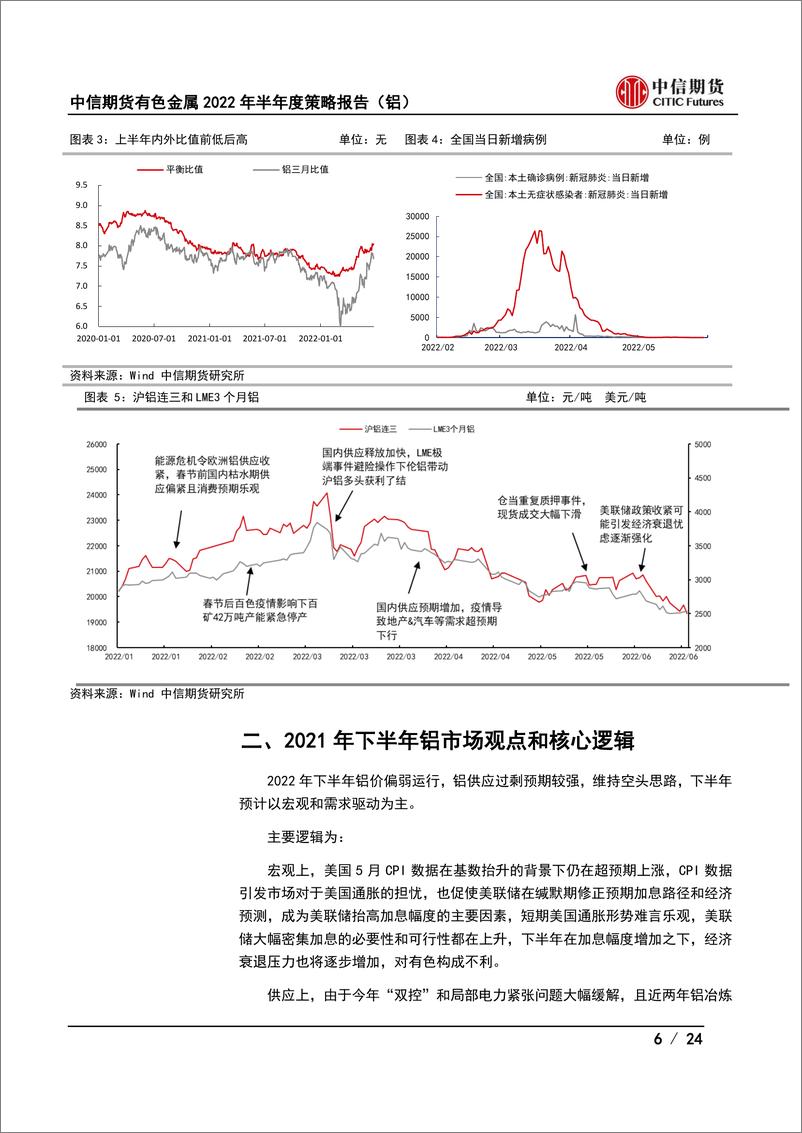 《有色金属2022年半年度策略报告（铝） ：供销大幅过剩，铝行业“凌冬将至”-20220627-中信期货-24页》 - 第7页预览图