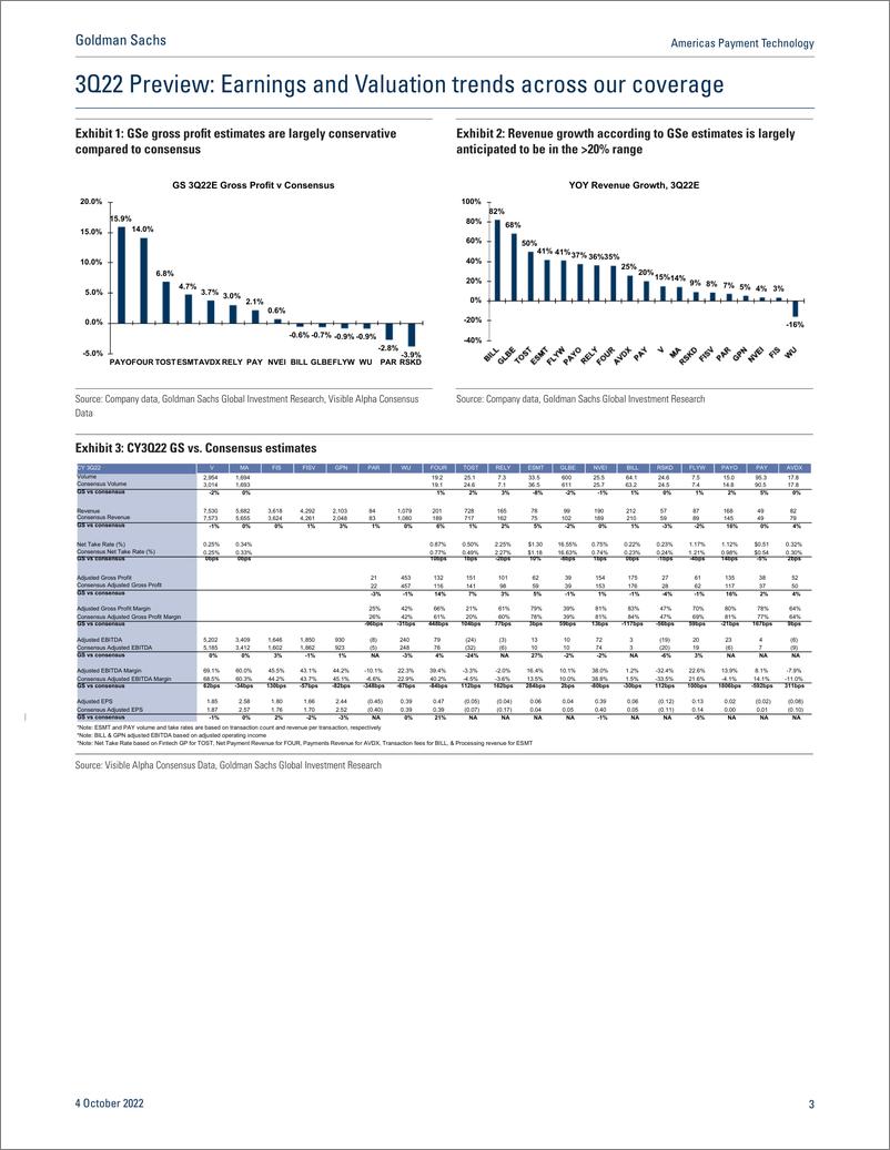 《Americas Payment Technolog 3Q22 Previe If MA are underperforming the market, is anywhere in fintech saf(1)》 - 第4页预览图