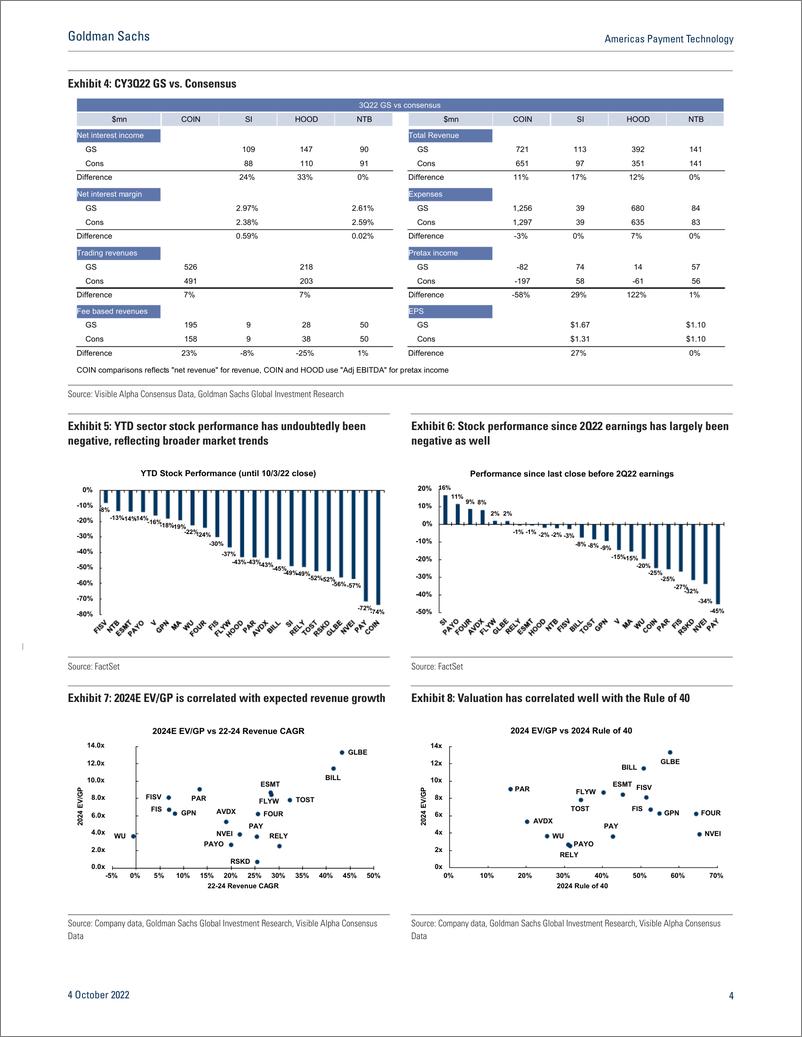 《Americas Payment Technolog 3Q22 Previe If MA are underperforming the market, is anywhere in fintech saf(1)》 - 第5页预览图