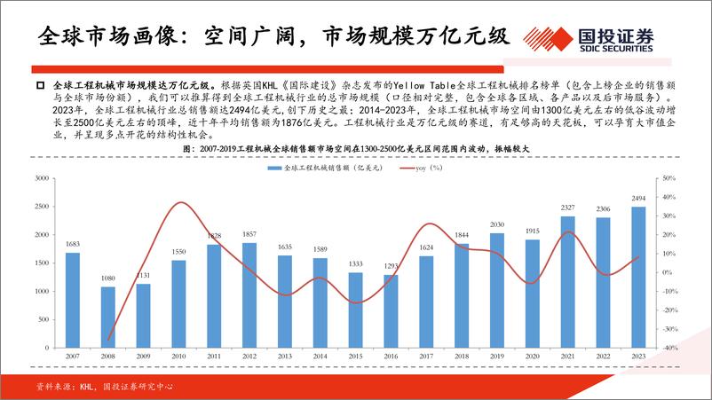 《工程机械行业出海专题(一)：出口回归稳态增长，把握区域结构机会-240812-国投证券-49页》 - 第5页预览图