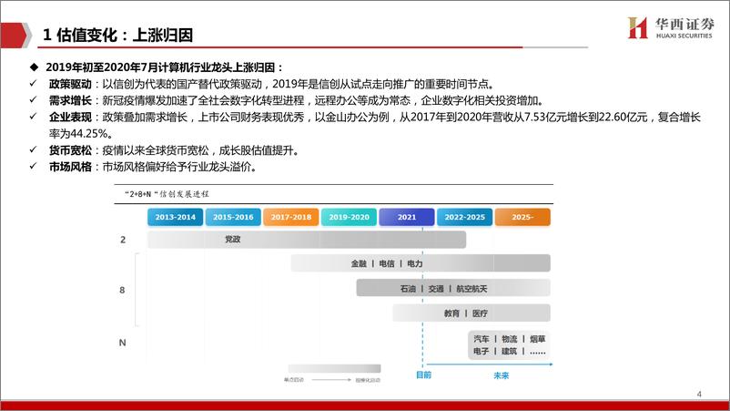 《计算机行业：龙头已到价值配置区间-20220314-华西证券-21页》 - 第6页预览图