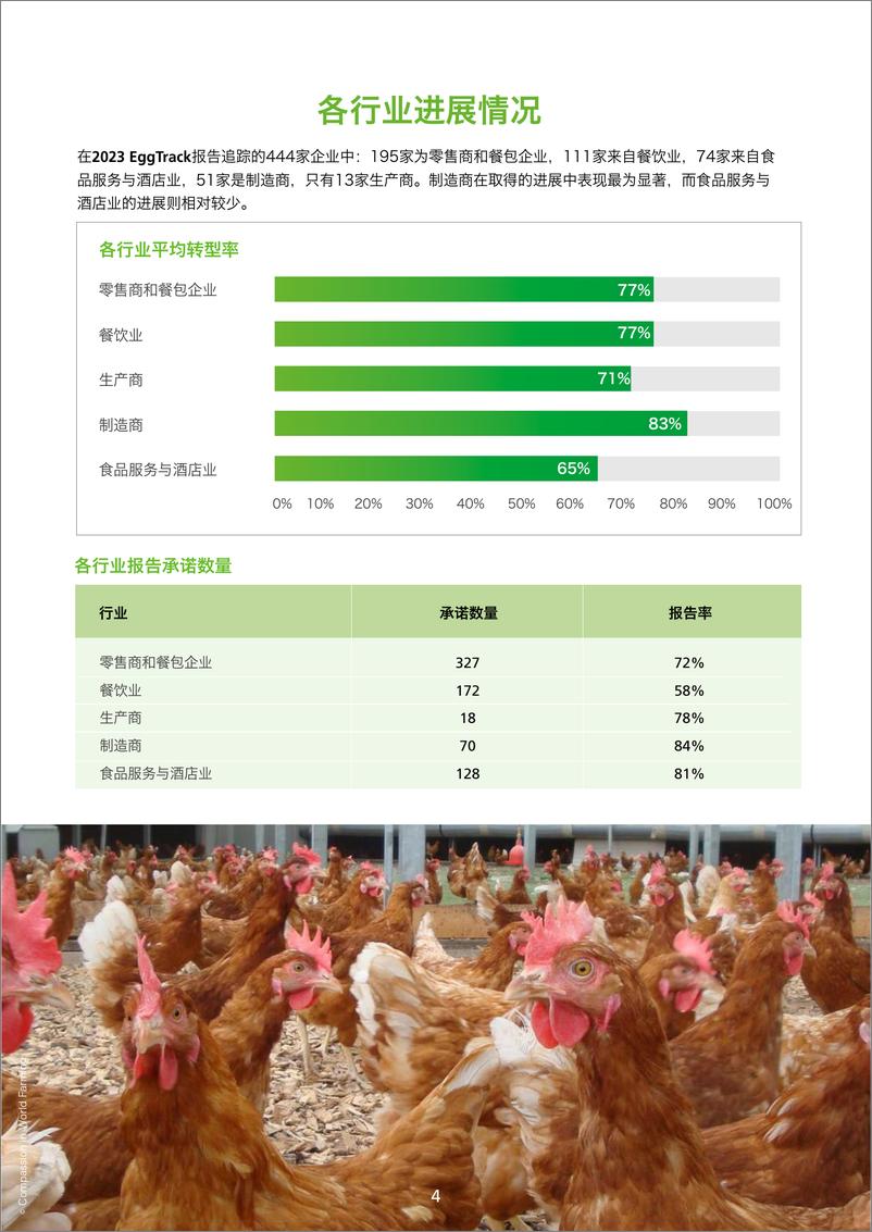 《世界农场动物福利协会（CIWF）：2023非笼养鸡蛋追踪报告》 - 第4页预览图