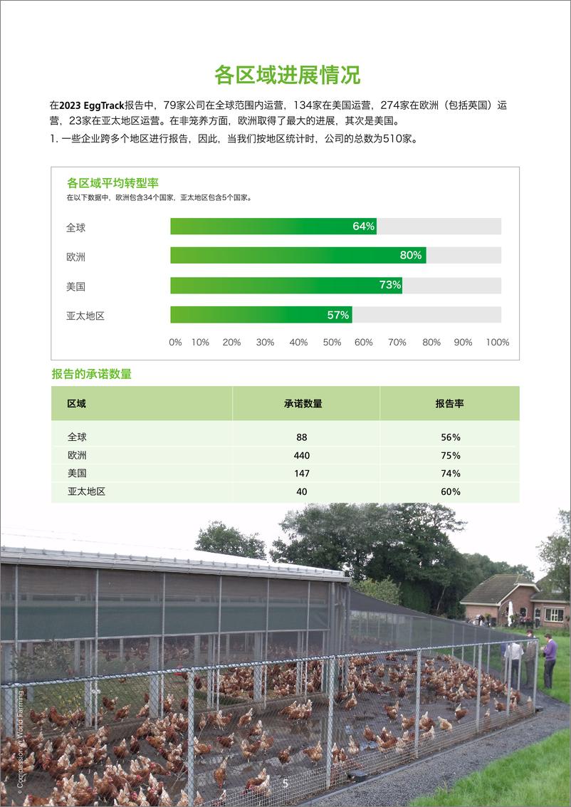 《世界农场动物福利协会（CIWF）：2023非笼养鸡蛋追踪报告》 - 第5页预览图