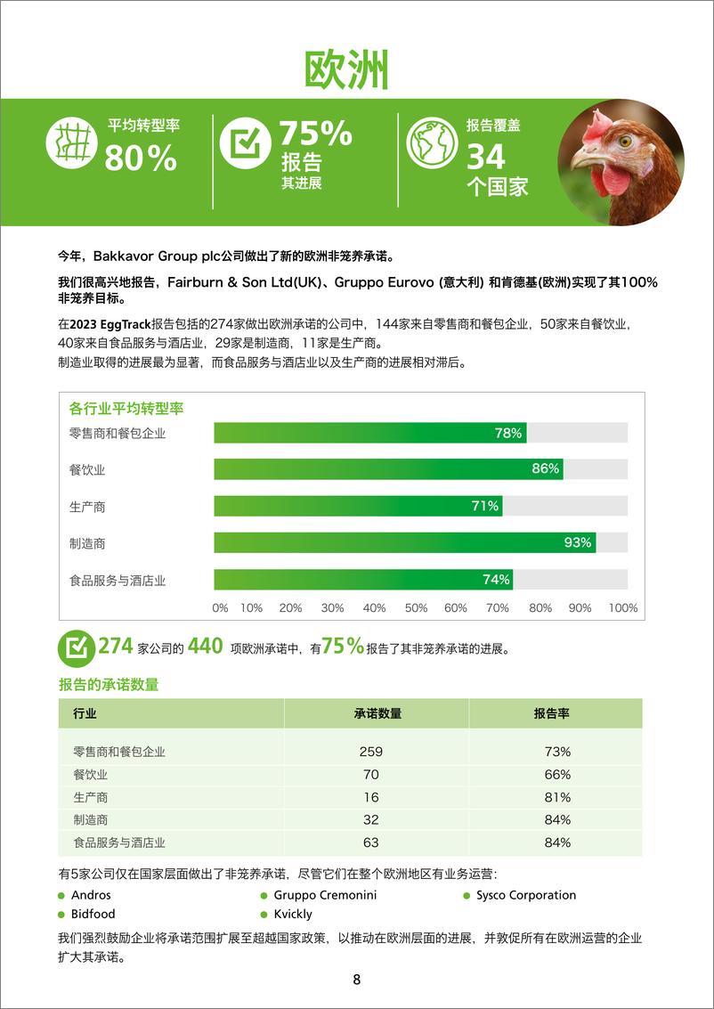 《世界农场动物福利协会（CIWF）：2023非笼养鸡蛋追踪报告》 - 第8页预览图