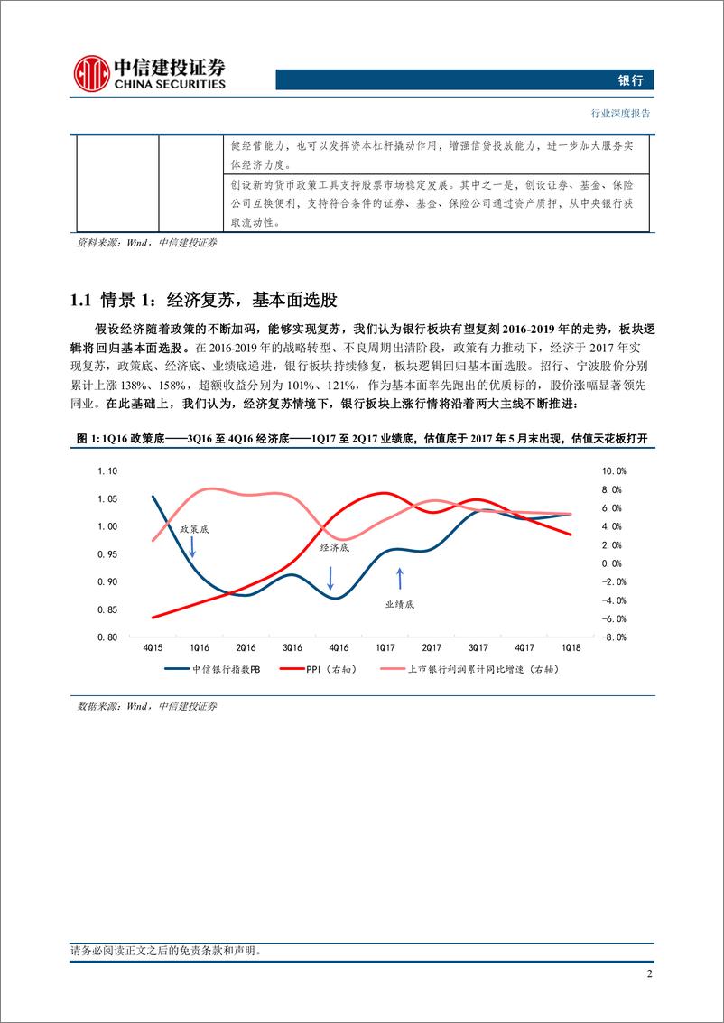 《银行业深度·2025年投资策略报告：政策加码，复苏渐近，不同情景下的银行投资主线-241122-中信建投-31页》 - 第4页预览图