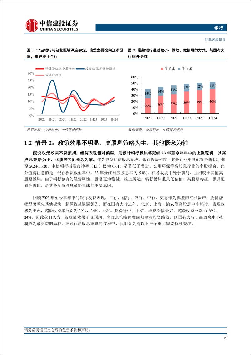 《银行业深度·2025年投资策略报告：政策加码，复苏渐近，不同情景下的银行投资主线-241122-中信建投-31页》 - 第8页预览图