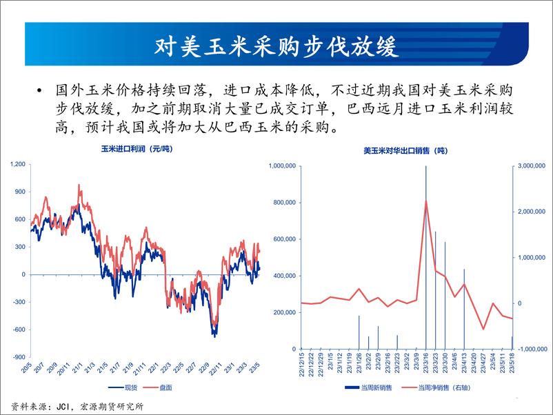 《玉米和玉米淀粉月报：小麦难以带动玉米价格走高-20230531-宏源期货-29页》 - 第7页预览图