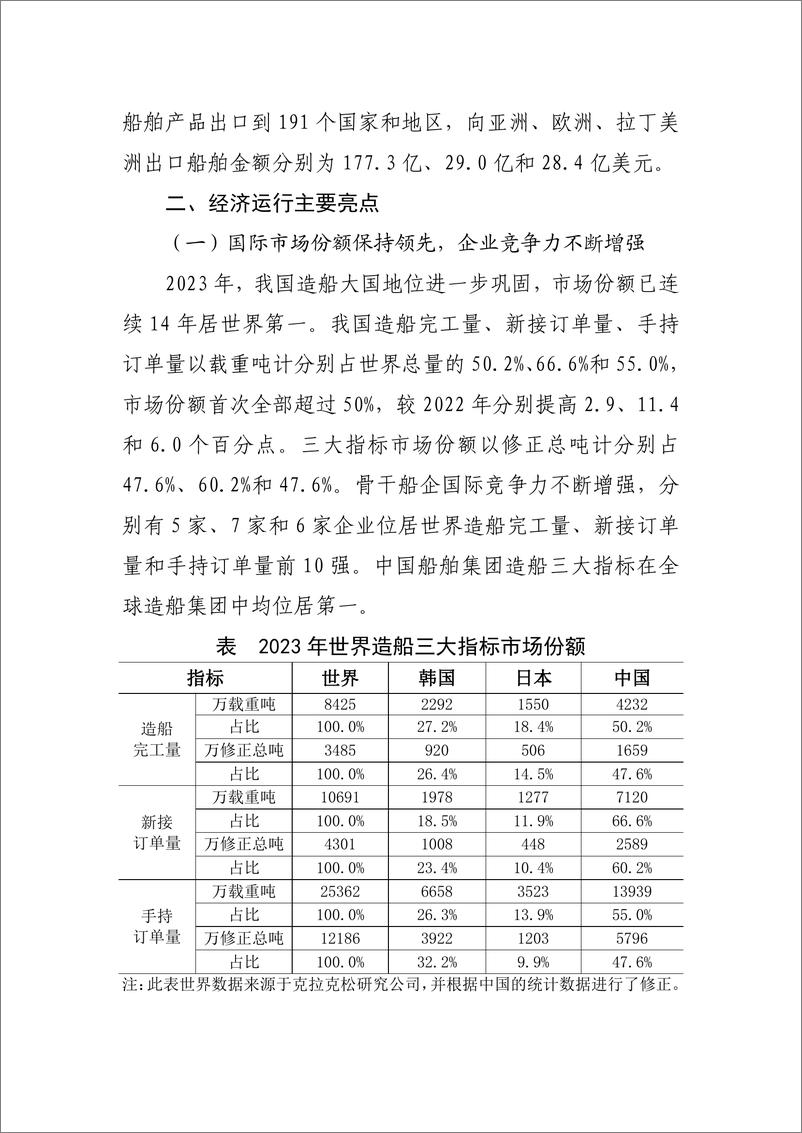 《2023 年船舶工业经济运行报告》 - 第2页预览图